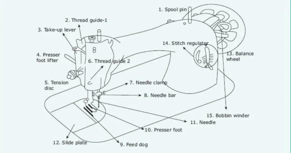 Mechanism of Synchronized Stitch and Fabric Motion